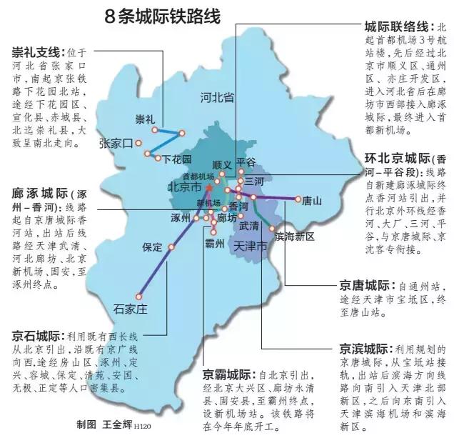 京津冀一体化最新规划地铁,京津冀北三县一体化