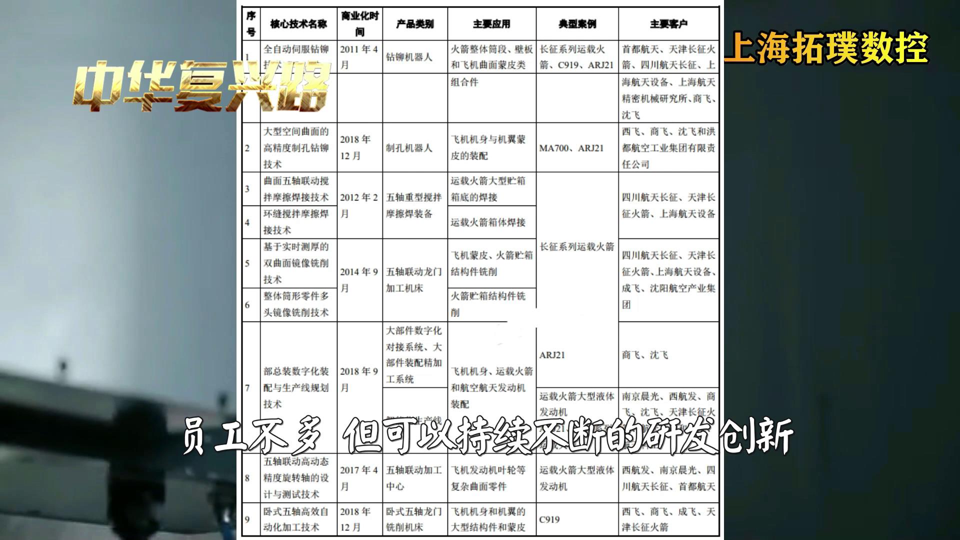 中国机床沉浮录观后心得,中国机床沉浮