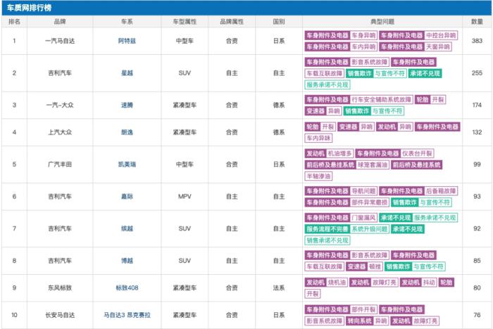 阿特兹异响开音乐能不能盖住,阿特兹异响塞棉花