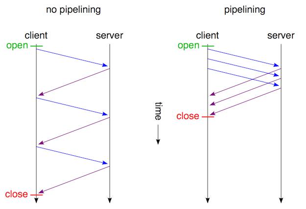 http2特点,http2优缺点