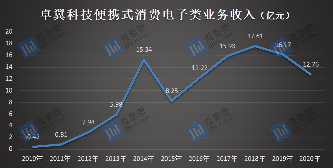 细数那些被市场“抛弃”的手机概念股