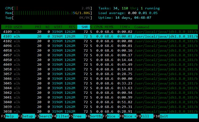 我司服务器上几个常用的监控小工具，俺全瞟来了