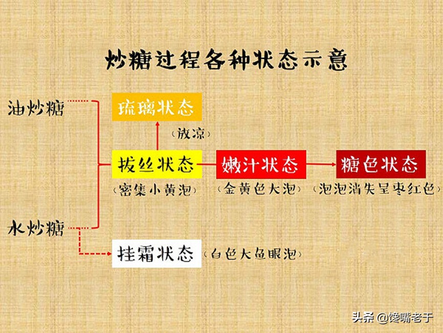 三伏天吃红烧鸭肉行吗,鸭肉属于蛋白质含量高的食物吗