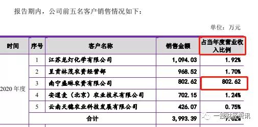 美邦药业第二大经销商销售假药被立案调查供应商劣迹斑斑