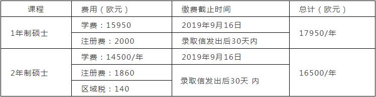 意大利米兰naba美术学院,意大利acme美院怎么样