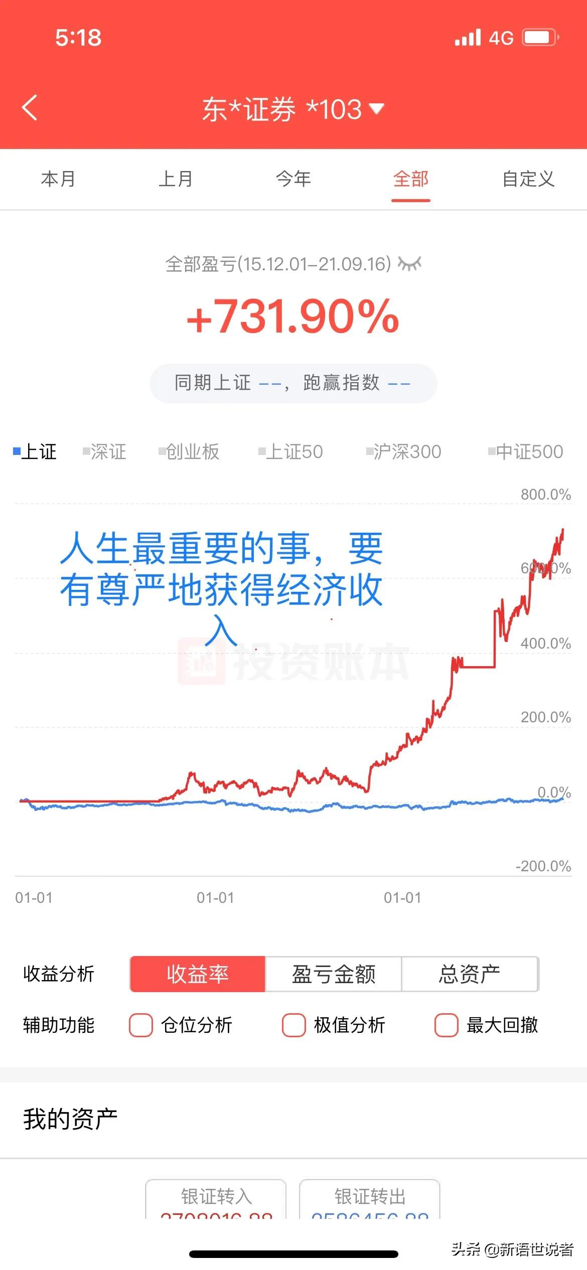 人生最重要的事,要有尊严地获得经济收入,性格让我只能走这条路