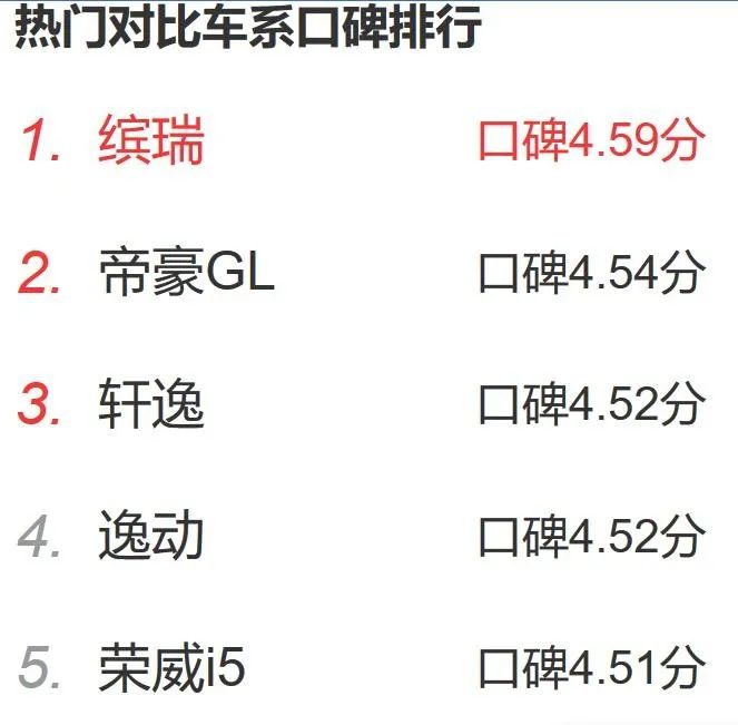 车主故事:我为什么拿马自达6置换了缤瑞?