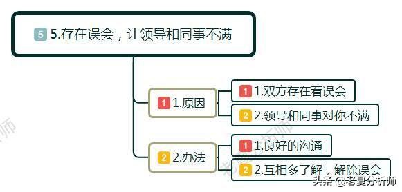 如何处理上司和同事之间的关系,上司和下属在一起了怎么办