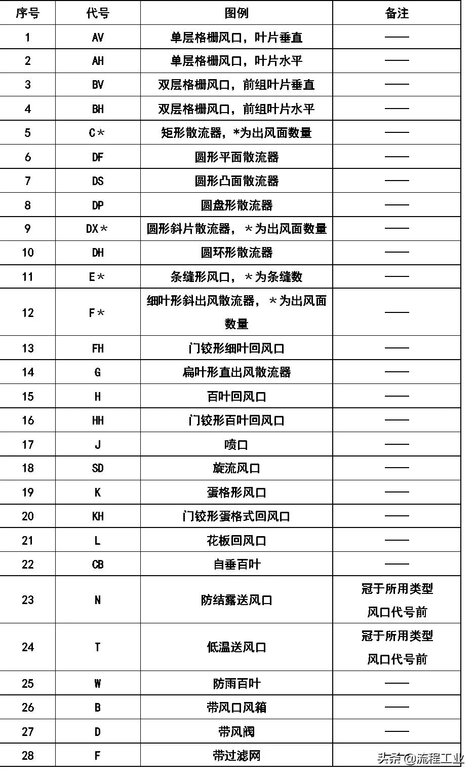 cad给排水图例符号大全,cad环境牌图例符号大全