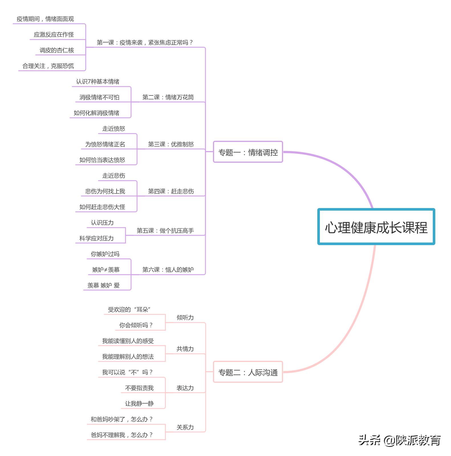 健康教育中小学生防疫心理指导,小学心理健康教育简报
