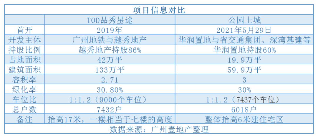 增城踩盘|品秀星图和公园上城“神仙打架”，给你会怎么选择？