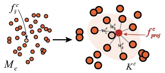 从草图到正稿表情包,从草图到完成的人物绘画