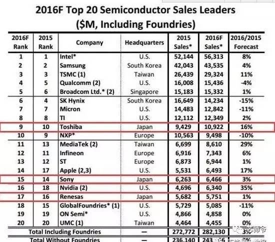 电子元器件产业资讯最新消息,日本元器件有多厉害