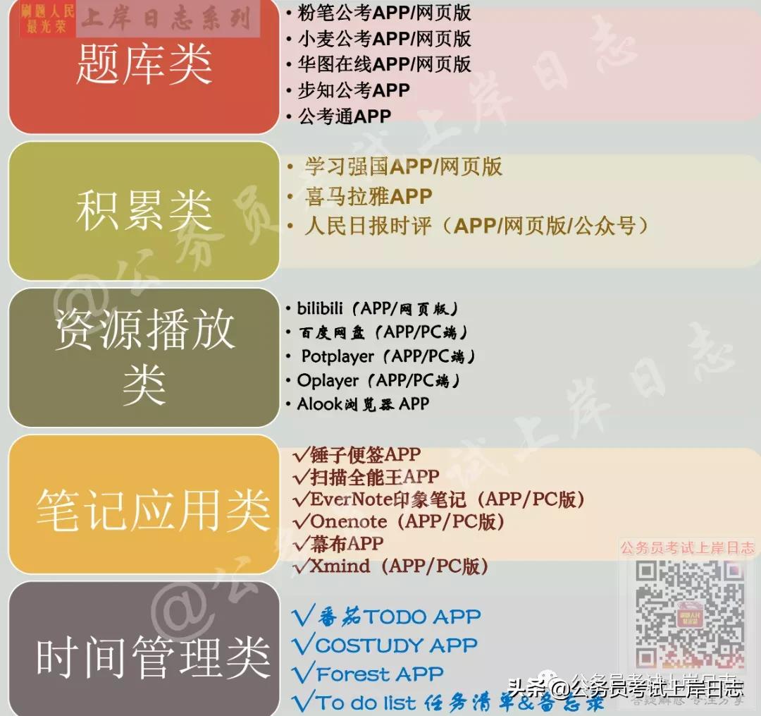 公考必备软件技术指导,公考知识点学习软件