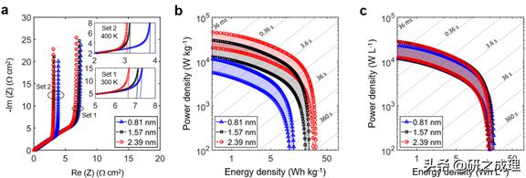 冯光团队Nature子刊：基于导电MOFs和离子液体的新型超级电容器