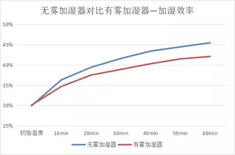 飞利浦HU4908加湿器,飞利浦4908