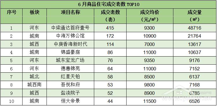 盐城城南新楼盘排名,盐城城南热门小区排行榜