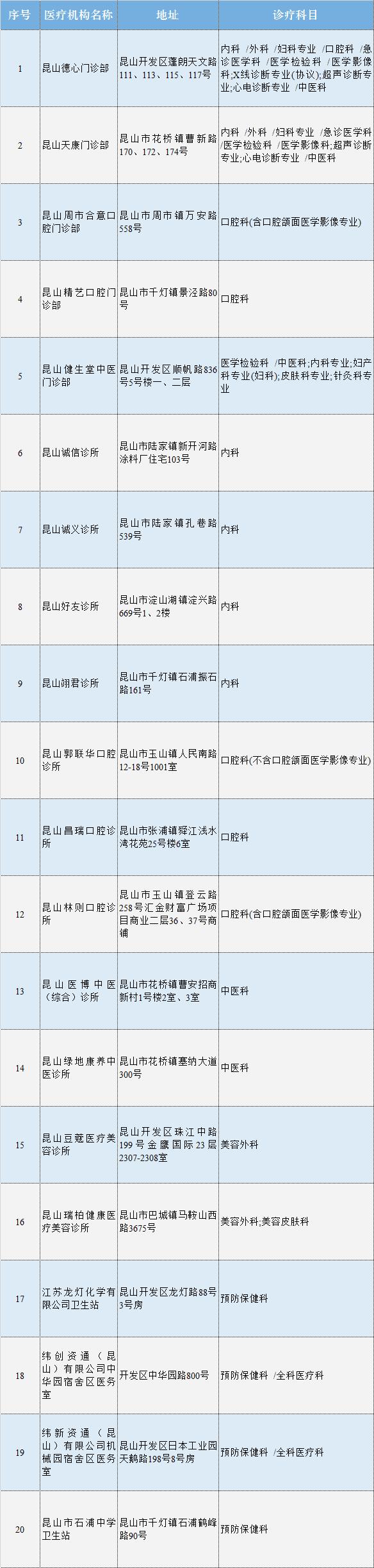 昆山中小学放假时间,昆山劳动局放假通知