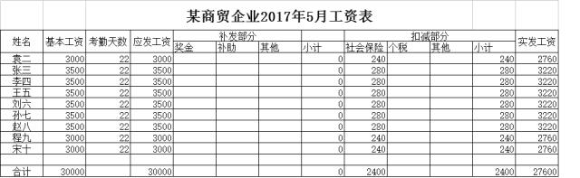 没有工资缴纳社保如何做账,工资不缴纳社保如何做账