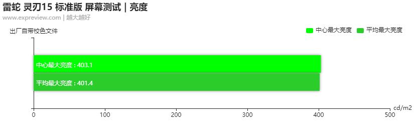雷蛇灵刃15标准版轻薄笔记本评测,雷蛇灵刃15标准版3060测评