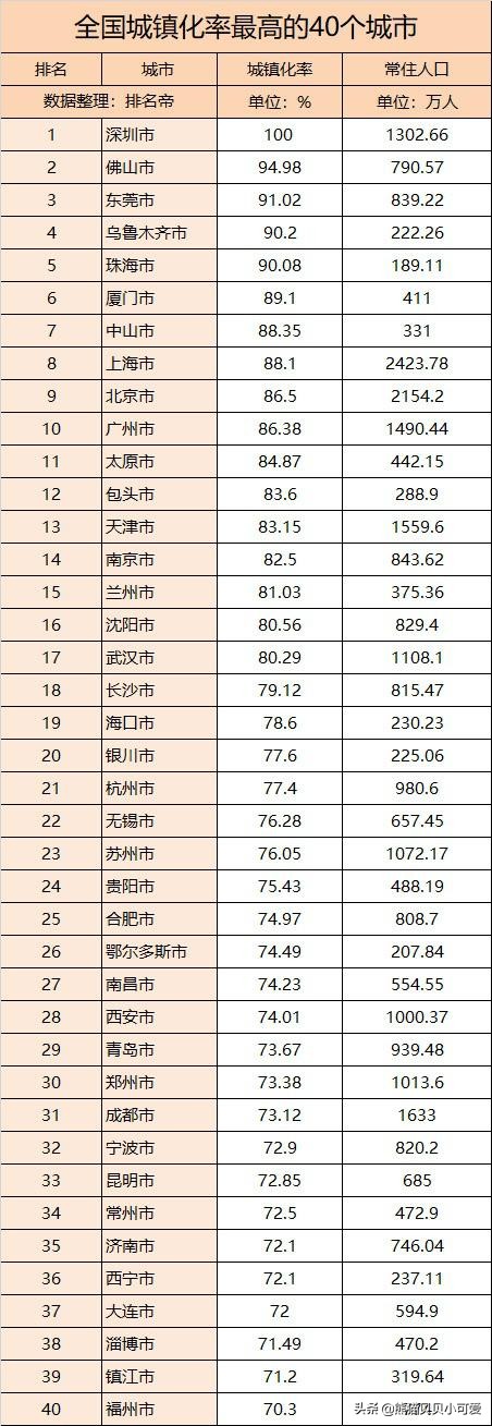 房地产影响因素城镇化率,城镇化率是房地产重要指标