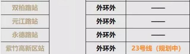 上海地铁15号线路,上海中环地铁26号线