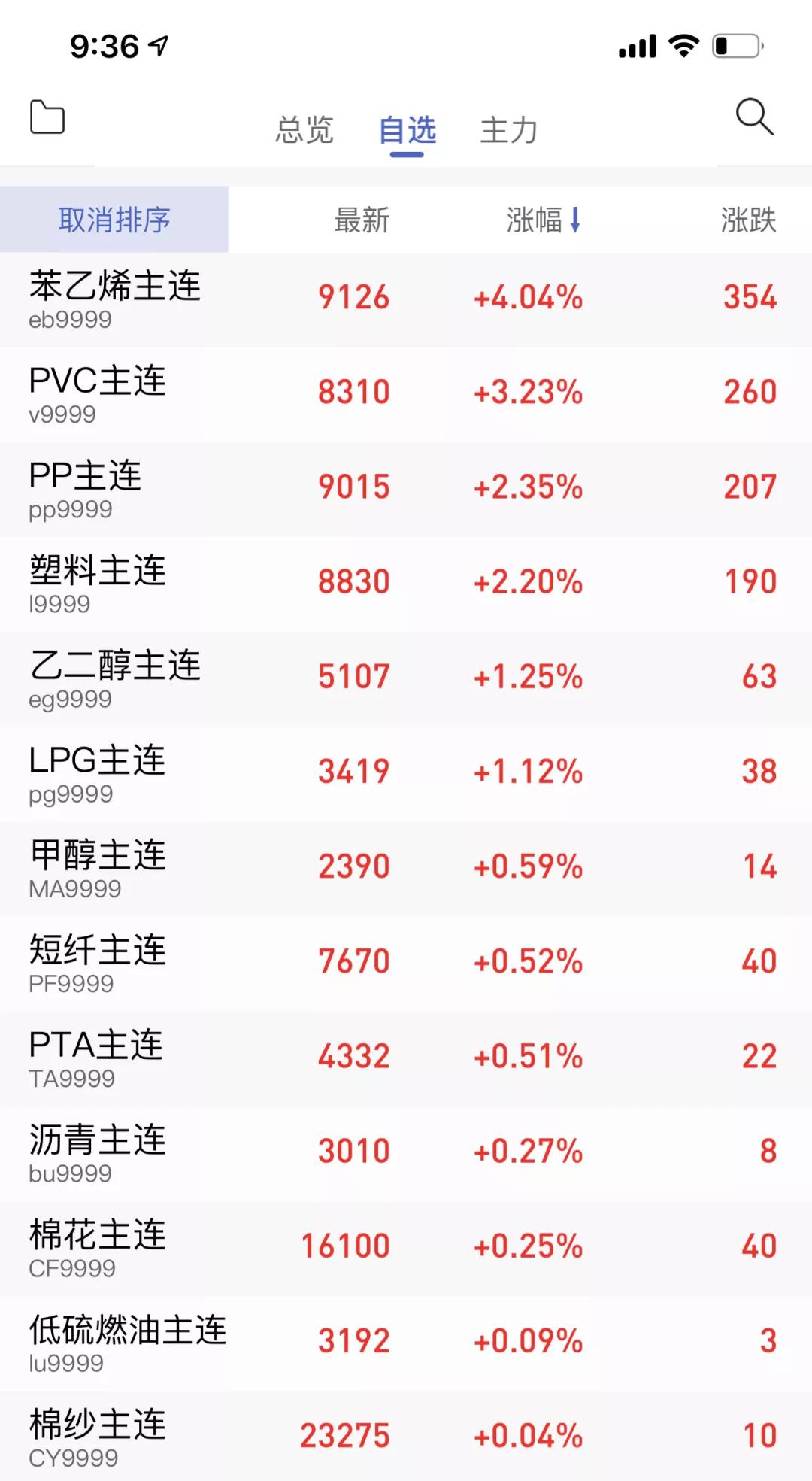 最近塑胶原料为什么涨价,各种原材料价格暴涨