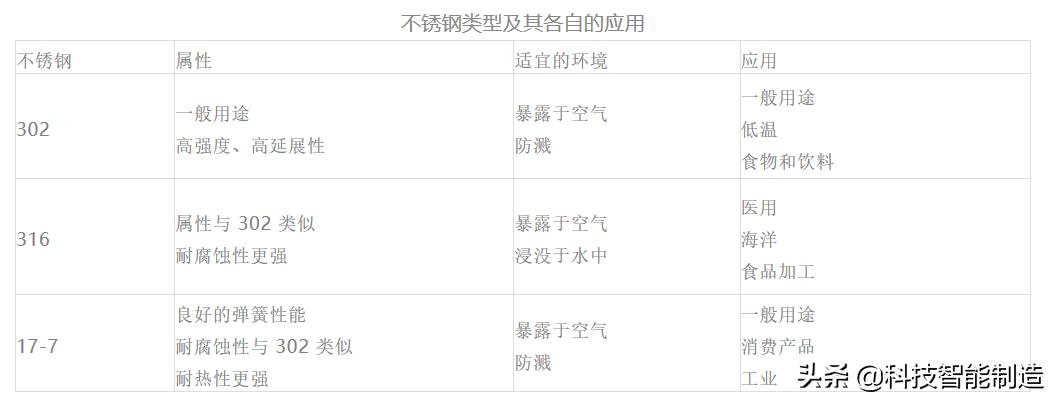 耐腐蚀性差的不锈钢是不是易生锈,不锈钢腐蚀生锈怎么处理