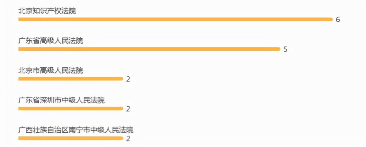 不知道“99专利”怎么敢说自己在混半导体