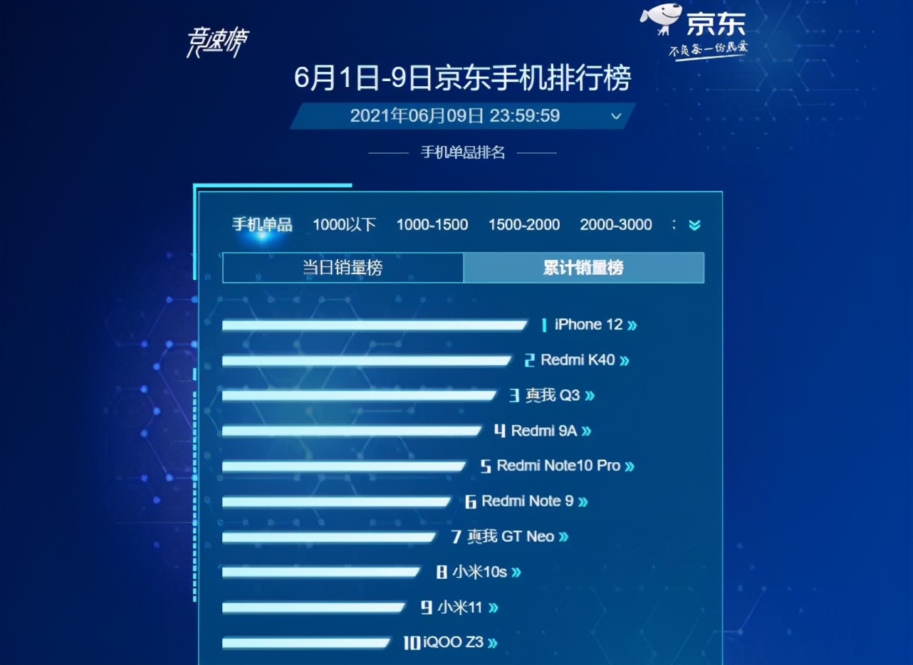 小米618和华为哪个销量最好,小米和华为618哪个好