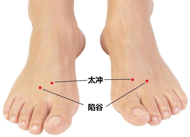 乳房下垂、增生、癌变，艾灸对应哪些经络穴位？