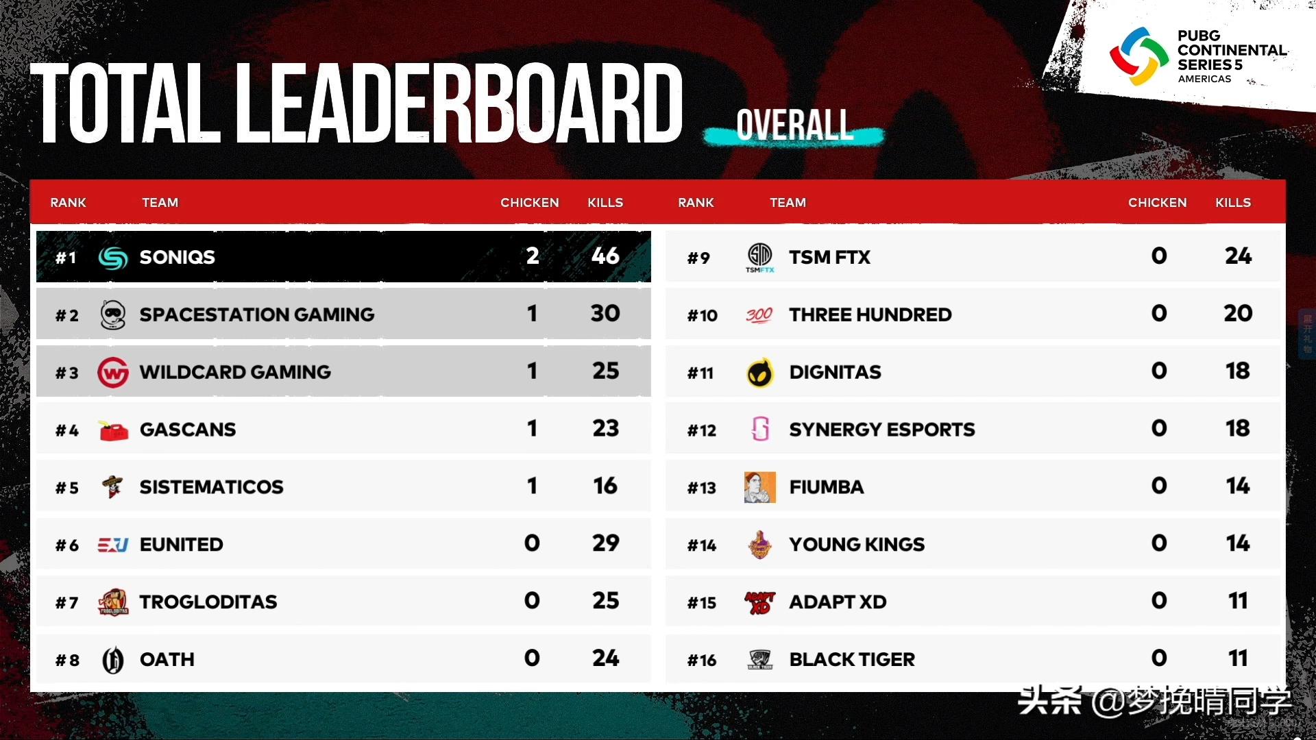 sq离谱哥谈4am永远独狼吃鸡,sq离谱哥比赛视频