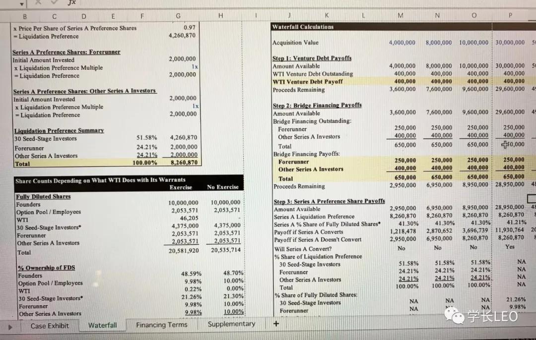 在哈佛就读的体验,哈佛大学学习生活