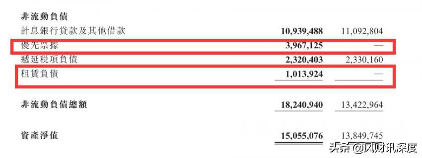 弘阳地产的市值,弘阳地产的股价行情
