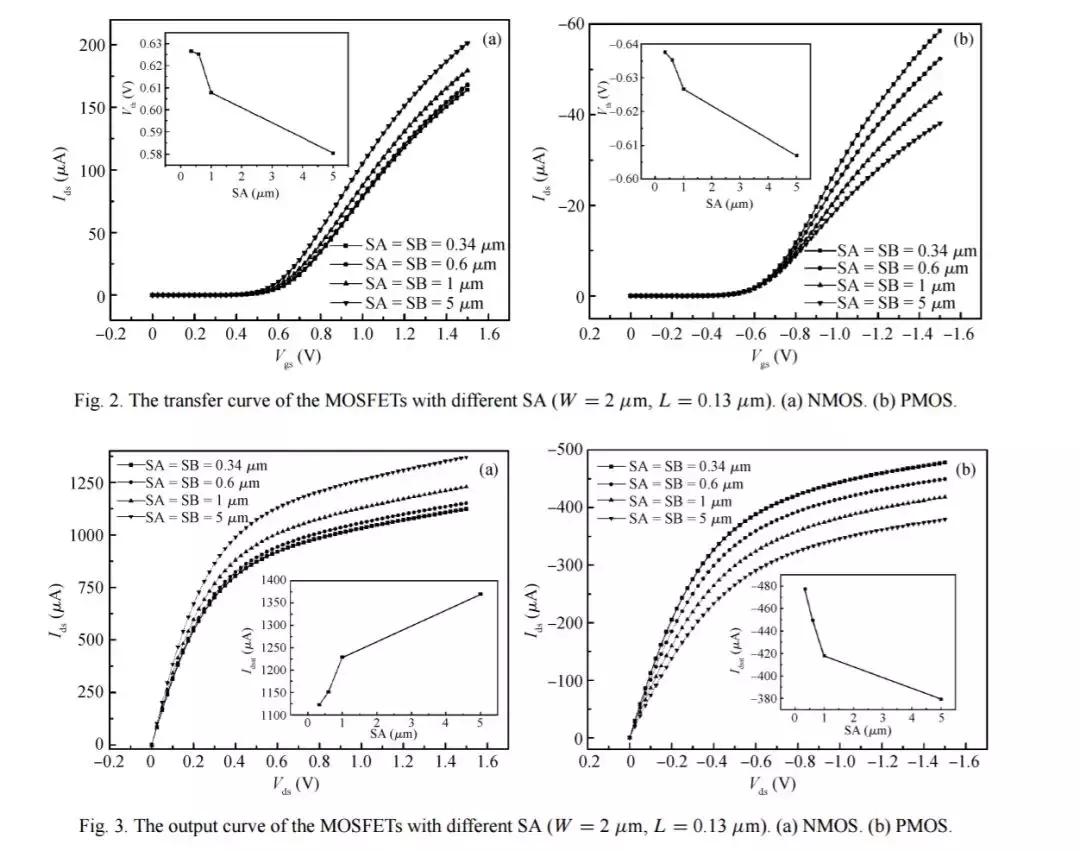 集成电路制造工艺发展历史,集成电路发明的历史