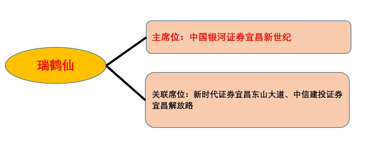 游资席位龙虎榜讲解,游资大佬席位解密