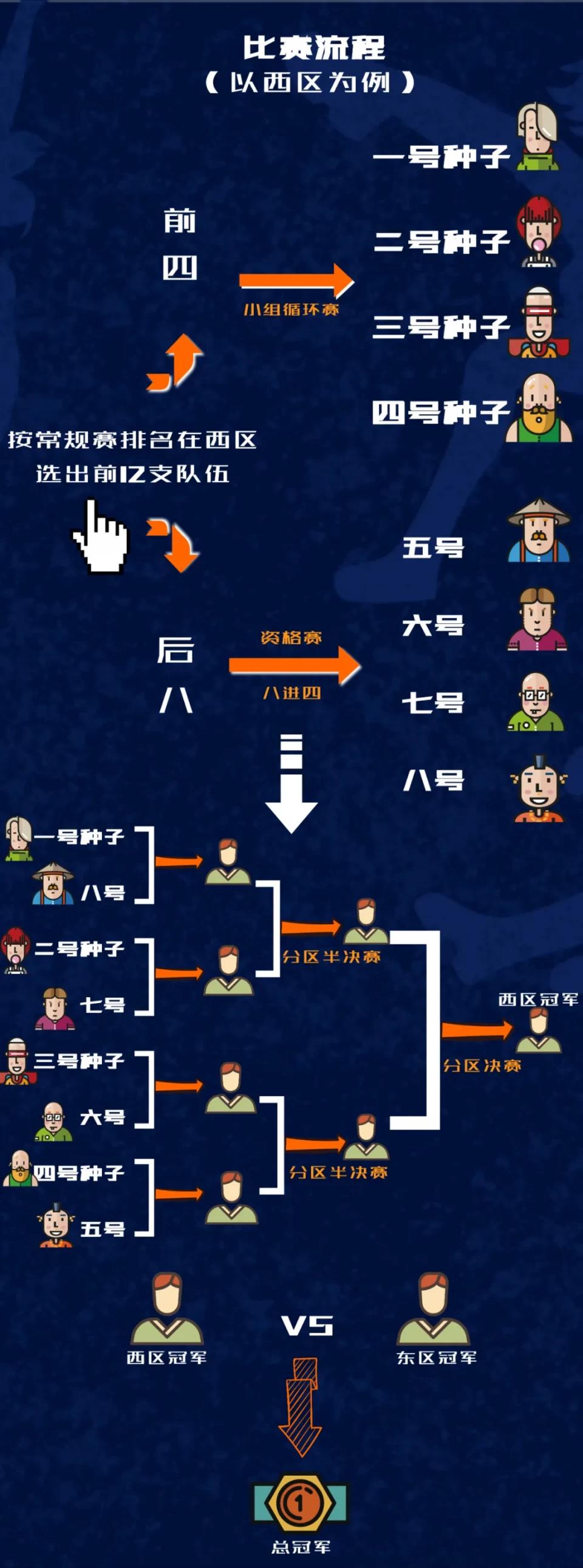 nhl常规赛几轮,nhl季后赛