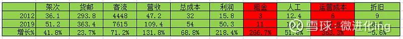 暴跌98%！1月国际旅客吞吐量依然惨淡，上海机场真的不行了吗