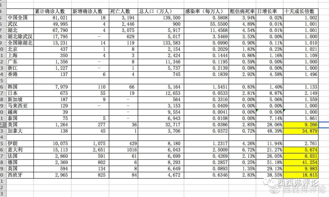 西方民主制度的四种缺陷,西方民主的弊端体现