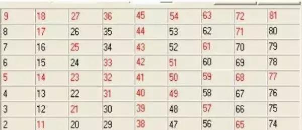 自闭症儿童注意力训练小游戏2-6岁,5个小游戏提升自闭症孩子灵活度