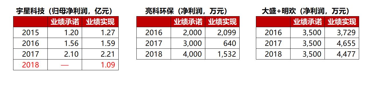 盈峰环境环卫市场占有率,盈峰环境价值低估