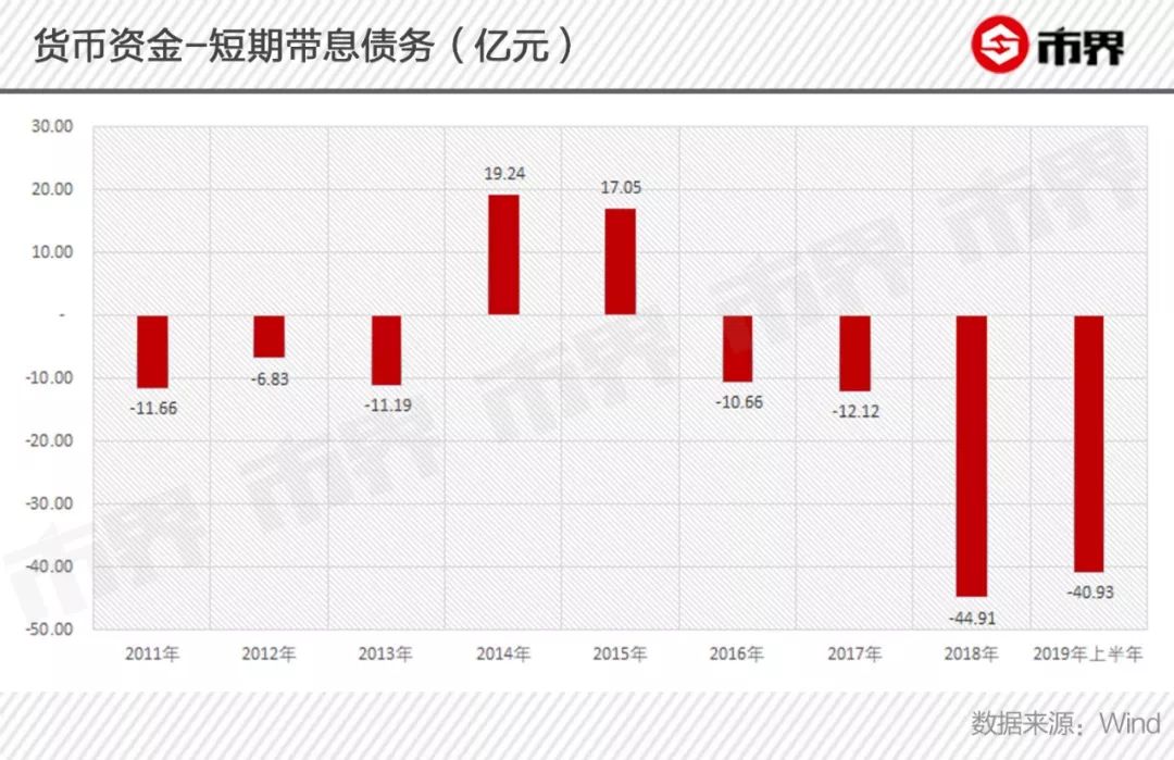 考验潍坊首富的时候到了!歌尔股份徒有其表,营收与毛利率背离