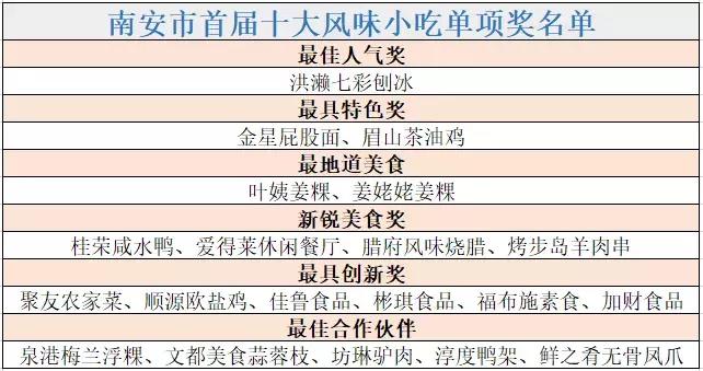 洪濑鸡爪卤制品,洪濑鸡爪真空包装南安