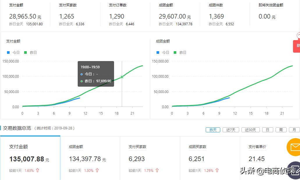 电商拼多多运营自学全套教程,新手开拼多多网店如何能运营起来