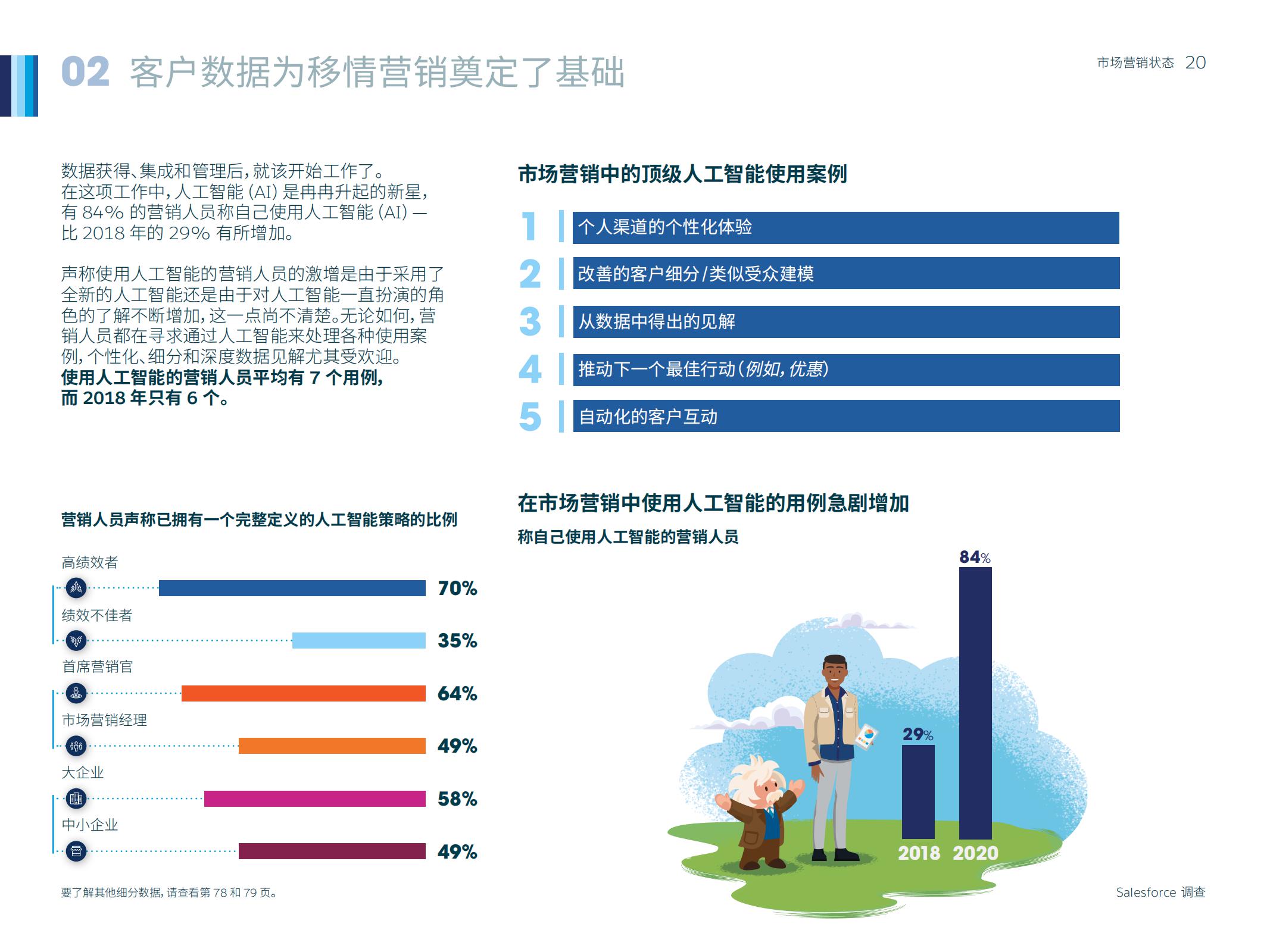 市场营销人数,如何通过市场洞察来做好营销