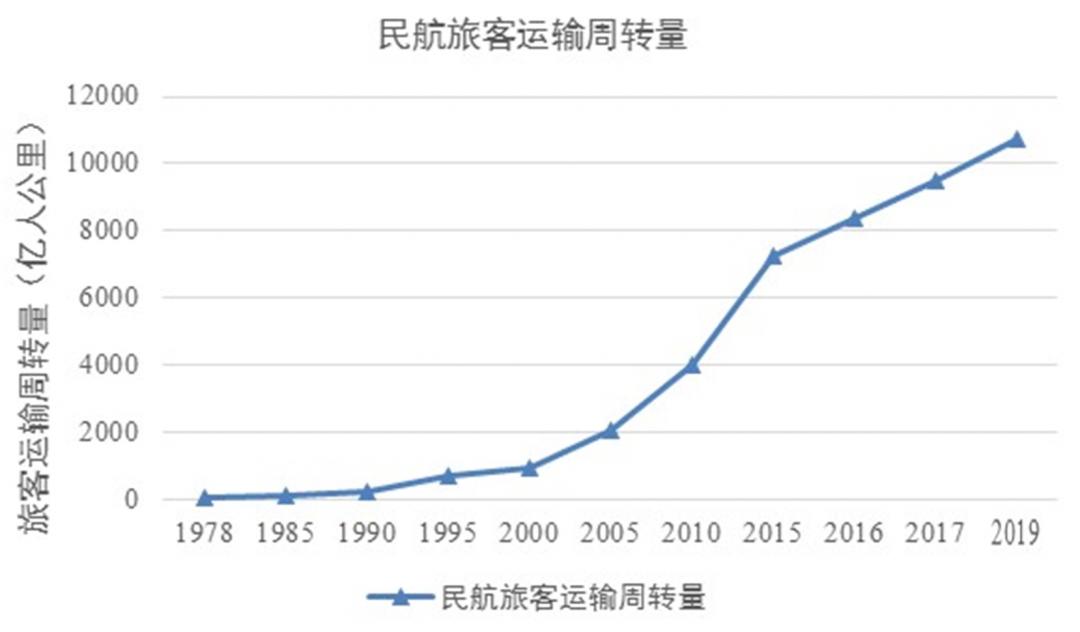 创伟业开新局④｜我国交通强国建设成就、变化与展望