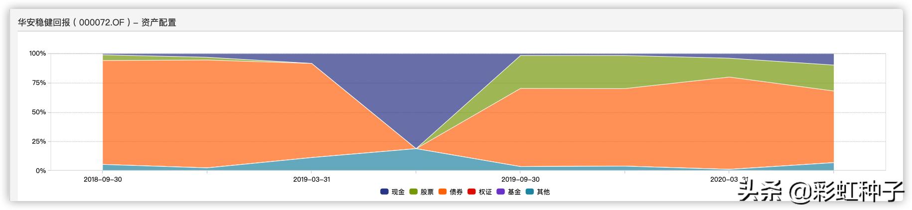 基金000083汇添富,基金012498汇添富