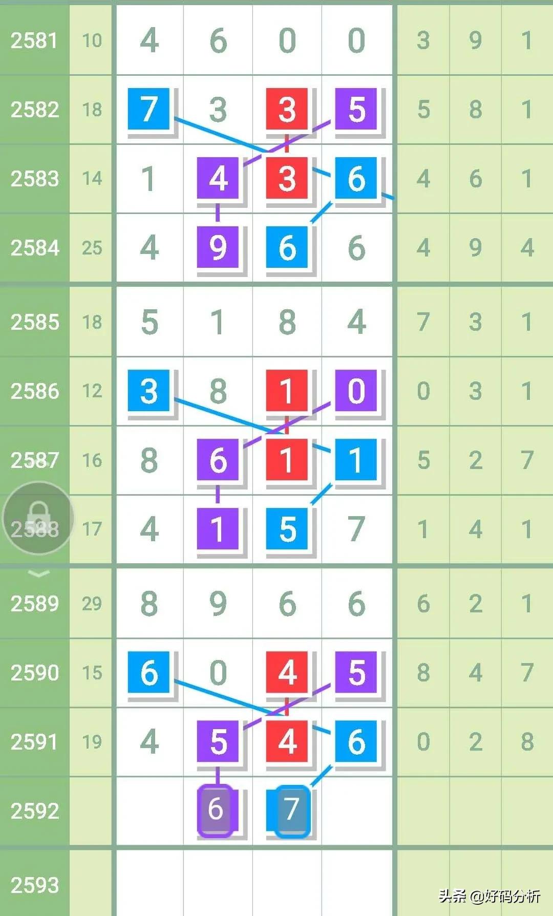 6月5日七星彩头尾预测,第2590期七星彩头尾预测