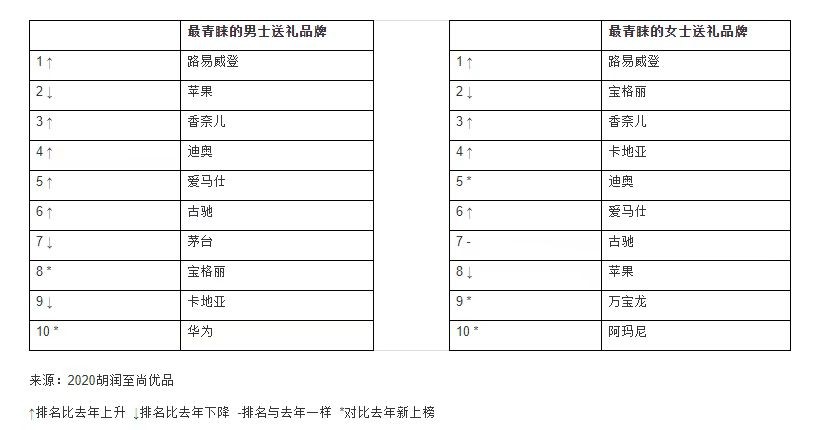 lv成为世界首富,世界首富易主lv总裁成新首富