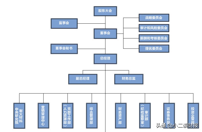 瑞泰科技简介,瑞泰科技竞争优势